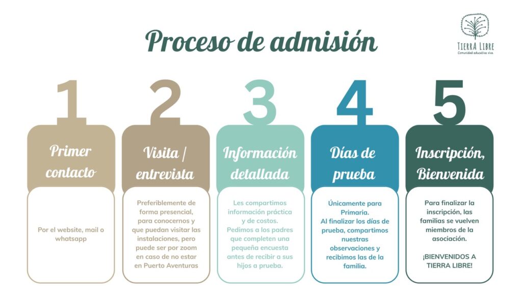 Proceso de admisión Tierra Libre
